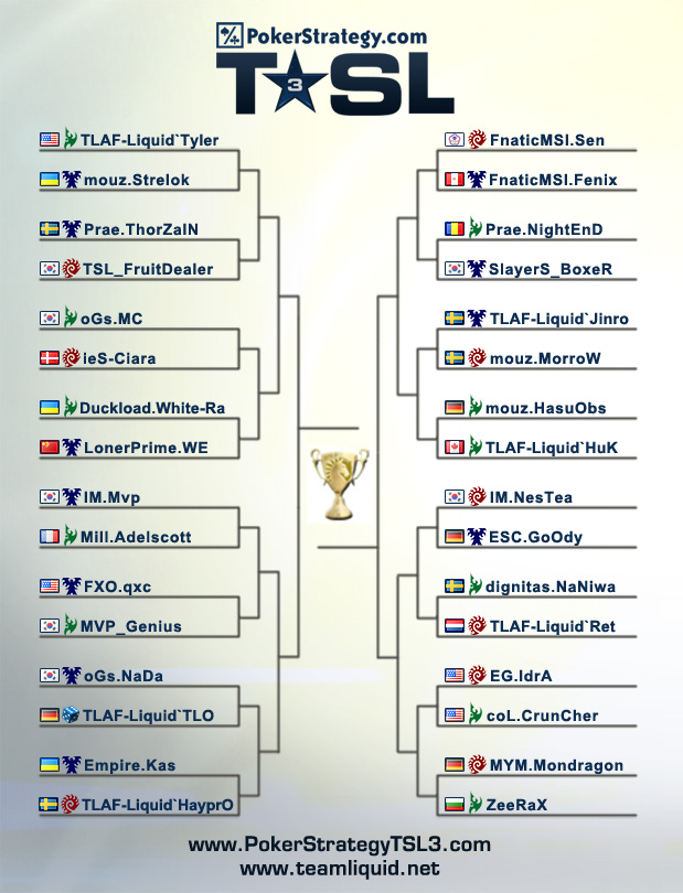 PokerStrategy.com TSL3 Bracket